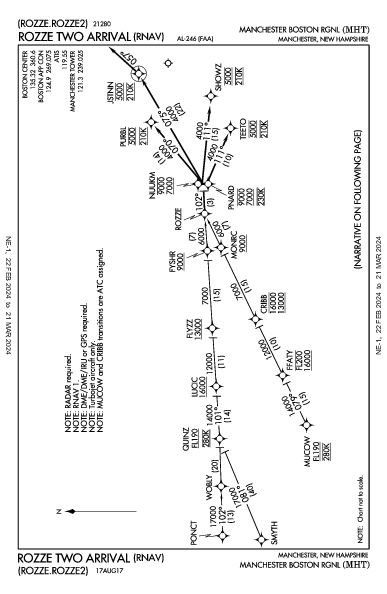 Manchester Boston Rgnl Manchester, NH (KMHT): ROZZE TWO (RNAV) (STAR)