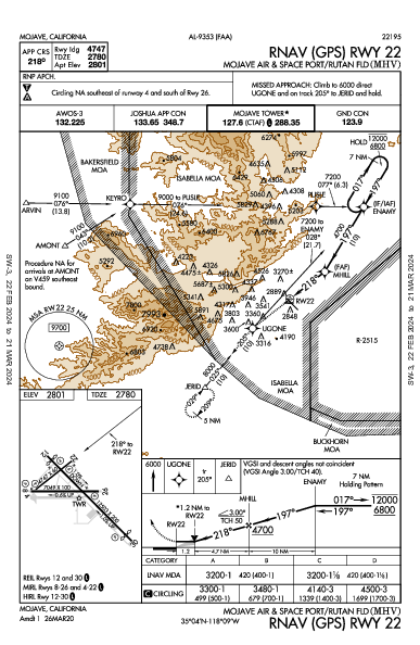 Mojave Air & Space Port/Rutan Fld Mojave, CA (KMHV): RNAV (GPS) RWY 22 (IAP)