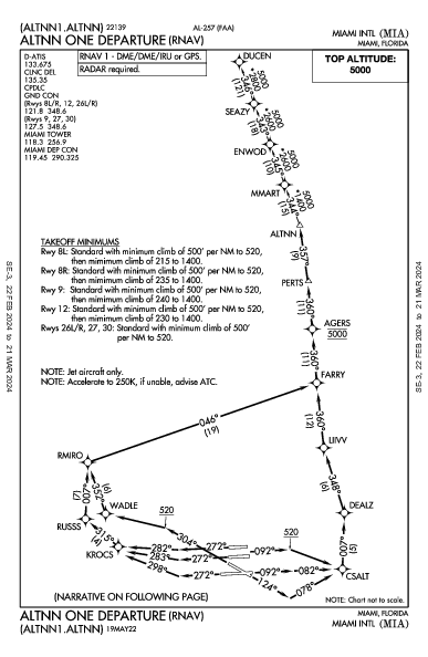 مطار ميامي الدولي Miami, FL (KMIA): ALTNN ONE (RNAV) (DP)