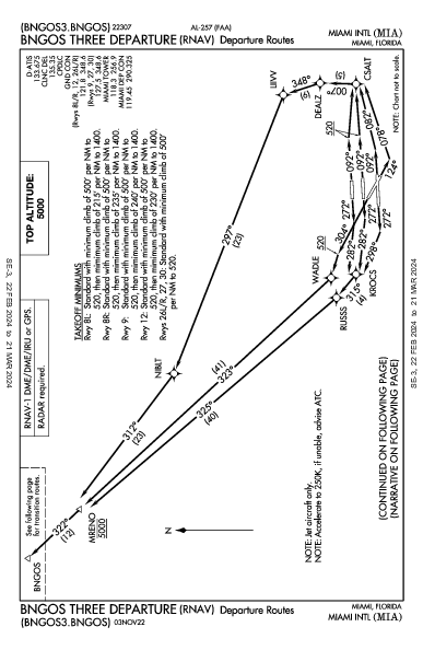 مطار ميامي الدولي Miami, FL (KMIA): BNGOS THREE (RNAV) (DP)