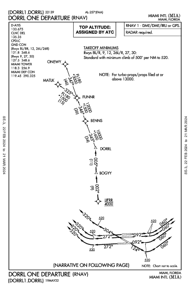 مطار ميامي الدولي Miami, FL (KMIA): DORRL ONE (RNAV) (DP)