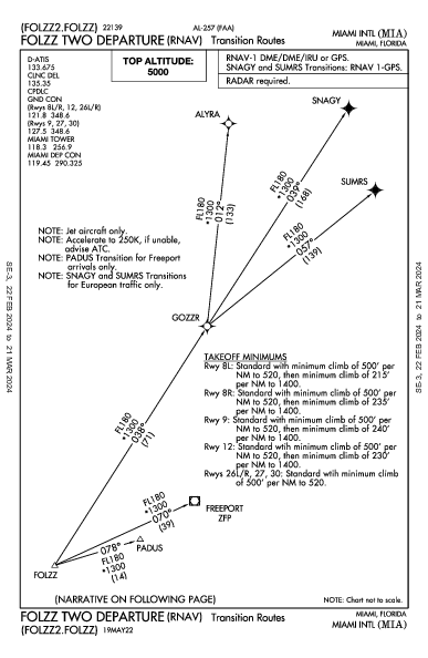 مطار ميامي الدولي Miami, FL (KMIA): FOLZZ TWO (RNAV) (DP)