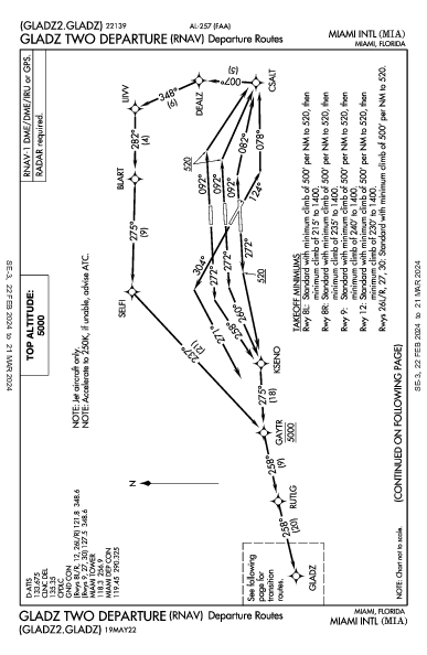 Miami Intl Miami, FL (KMIA): GLADZ TWO (RNAV) (DP)