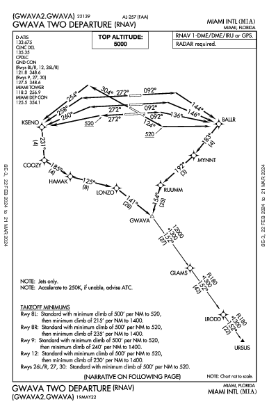 مطار ميامي الدولي Miami, FL (KMIA): GWAVA TWO (RNAV) (DP)