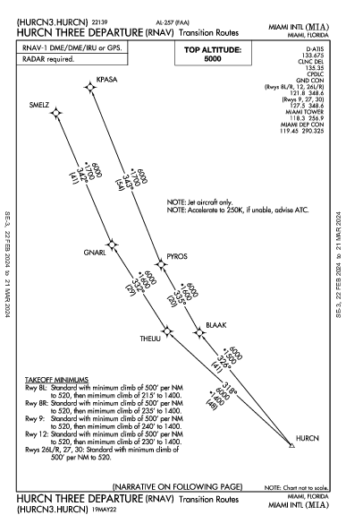 مطار ميامي الدولي Miami, FL (KMIA): HURCN THREE (RNAV) (DP)