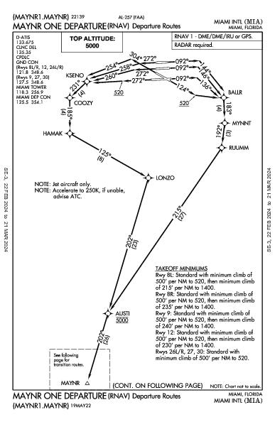 مطار ميامي الدولي Miami, FL (KMIA): MAYNR ONE (RNAV) (DP)