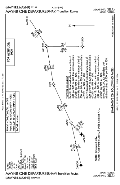 Int'l di Miami Miami, FL (KMIA): MAYNR ONE (RNAV) (DP)