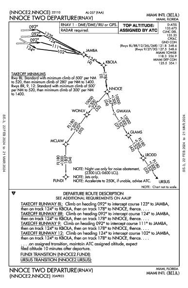 Miami Miami, FL (KMIA): NNOCE TWO (RNAV) (DP)