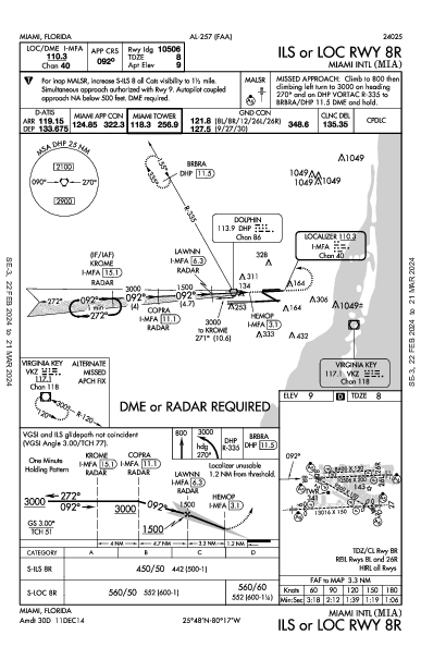 Miami Miami, FL (KMIA): ILS OR LOC RWY 08R (IAP)