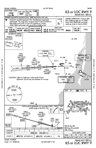 مطار ميامي الدولي Miami, FL (KMIA): ILS OR LOC RWY 09 (IAP)