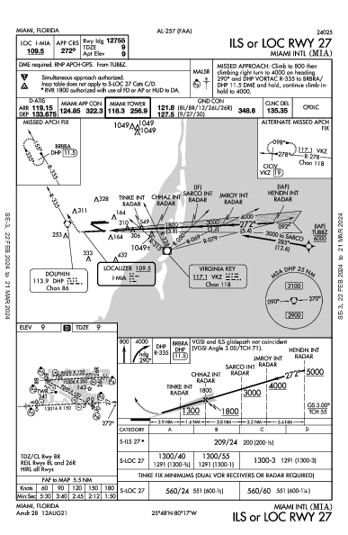 마이애미 국제공항 Miami, FL (KMIA): ILS OR LOC RWY 27 (IAP)