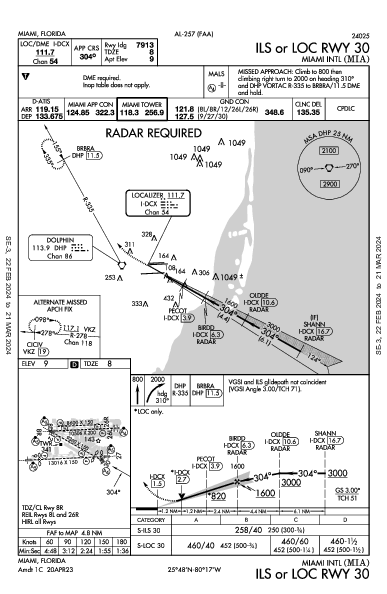 Int'l di Miami Miami, FL (KMIA): ILS OR LOC RWY 30 (IAP)