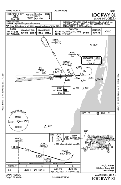 Miami Intl Miami, FL (KMIA): LOC RWY 08L (IAP)