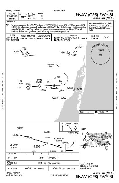 مطار ميامي الدولي Miami, FL (KMIA): RNAV (GPS) RWY 08L (IAP)