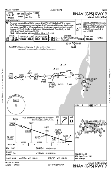 マイアミ国際空港 Miami, FL (KMIA): RNAV (GPS) RWY 09 (IAP)