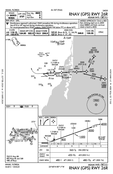 マイアミ国際空港 Miami, FL (KMIA): RNAV (GPS) RWY 26R (IAP)