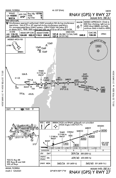 Int'l de Miami Miami, FL (KMIA): RNAV (GPS) Y RWY 27 (IAP)