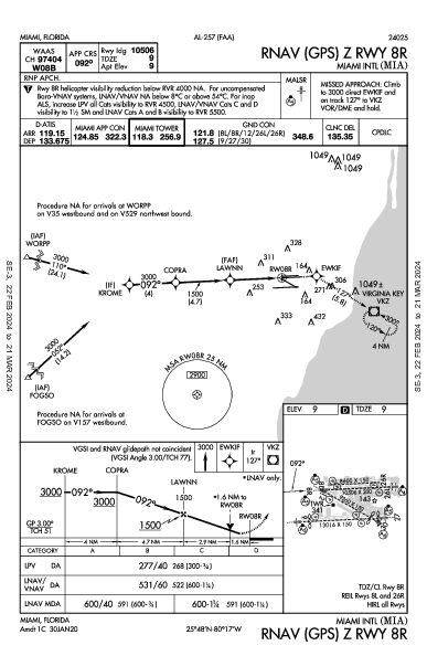 マイアミ国際空港 Miami, FL (KMIA): RNAV (GPS) Z RWY 08R (IAP)