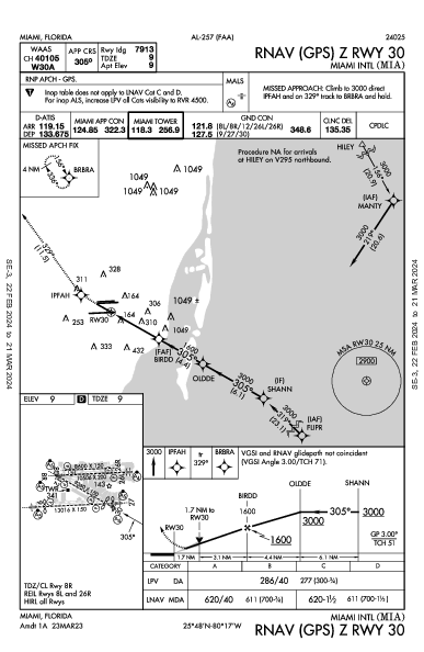 مطار ميامي الدولي Miami, FL (KMIA): RNAV (GPS) Z RWY 30 (IAP)