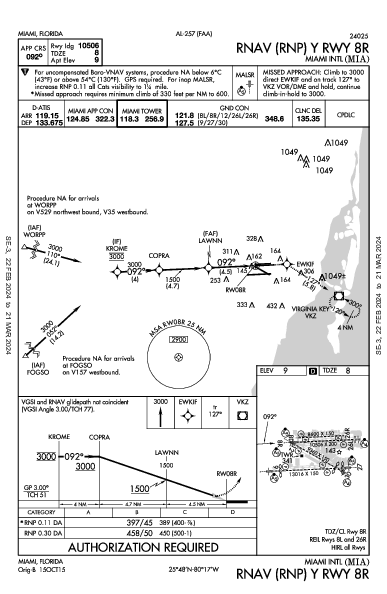 مطار ميامي الدولي Miami, FL (KMIA): RNAV (RNP) Y RWY 08R (IAP)