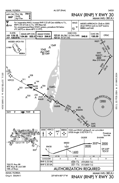 マイアミ国際空港 Miami, FL (KMIA): RNAV (RNP) Y RWY 30 (IAP)