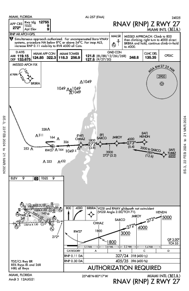 마이애미 국제공항 Miami, FL (KMIA): RNAV (RNP) Z RWY 27 (IAP)