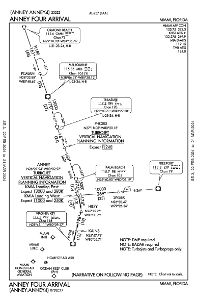 مطار ميامي الدولي Miami, FL (KMIA): ANNEY FOUR (STAR)