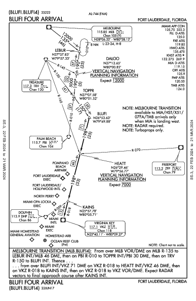 مطار ميامي الدولي Miami, FL (KMIA): BLUFI FOUR (STAR)
