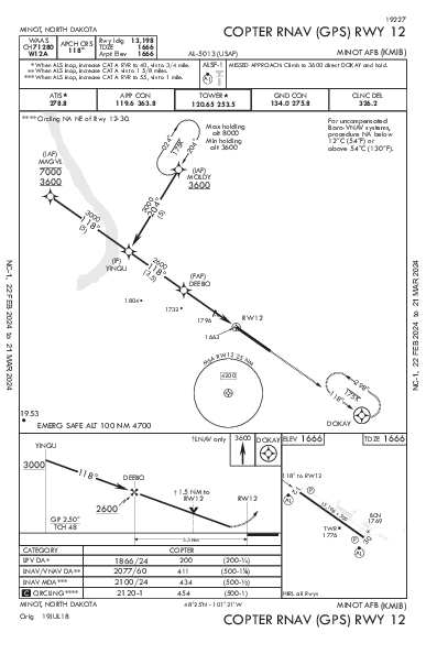 Minot Afb Minot, ND (KMIB): COPTER RNAV (GPS) RWY 12 (IAP)