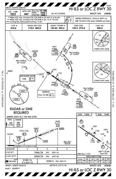 Minot Afb Minot, ND (KMIB): HI-ILS OR LOC Z RWY 30 (IAP)