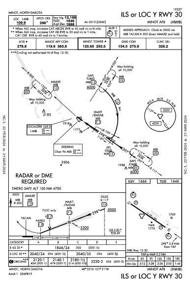 Minot Afb Minot, ND (KMIB): ILS OR LOC Y RWY 30 (IAP)