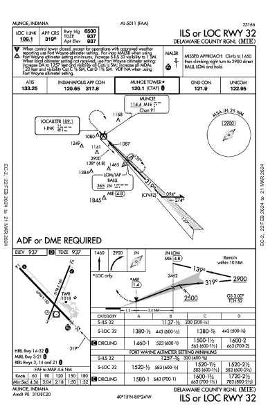 Delaware County Muncie, IN (KMIE): ILS OR LOC RWY 32 (IAP)