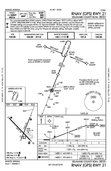 Delaware County Muncie, IN (KMIE): RNAV (GPS) RWY 21 (IAP)