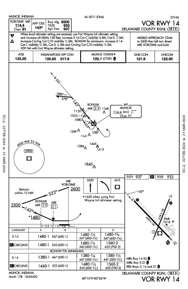 Delaware County Muncie, IN (KMIE): VOR RWY 14 (IAP)