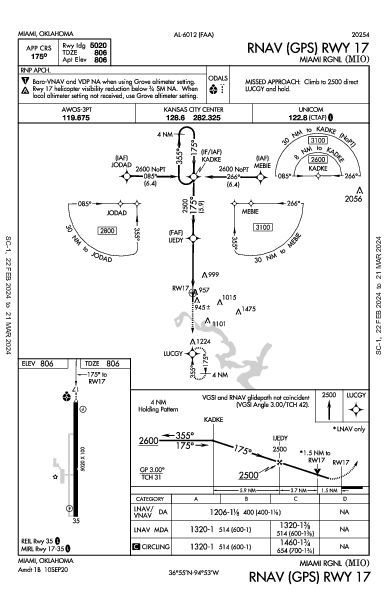 Miami Rgnl Miami, OK (KMIO): RNAV (GPS) RWY 17 (IAP)