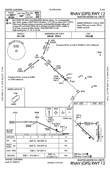 Shafter-Minter Field Shafter, CA (KMIT): RNAV (GPS) RWY 12 (IAP)