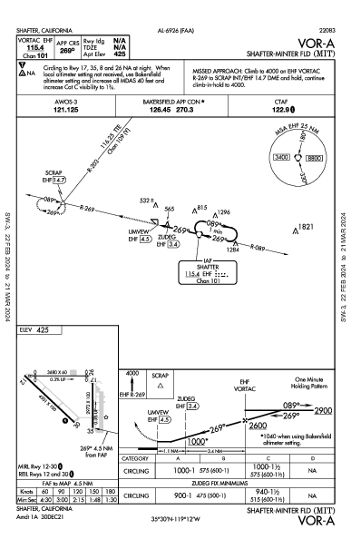 Shafter-Minter Field Shafter, CA (KMIT): VOR-A (IAP)