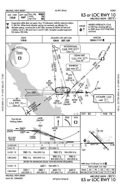 Millville Muni Millville, NJ (KMIV): ILS OR LOC RWY 10 (IAP)