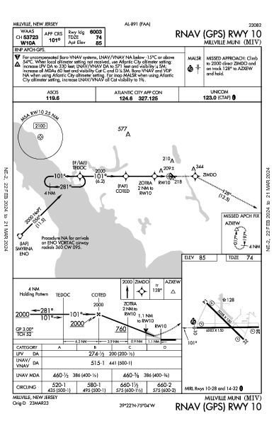 Millville Muni Millville, NJ (KMIV): RNAV (GPS) RWY 10 (IAP)