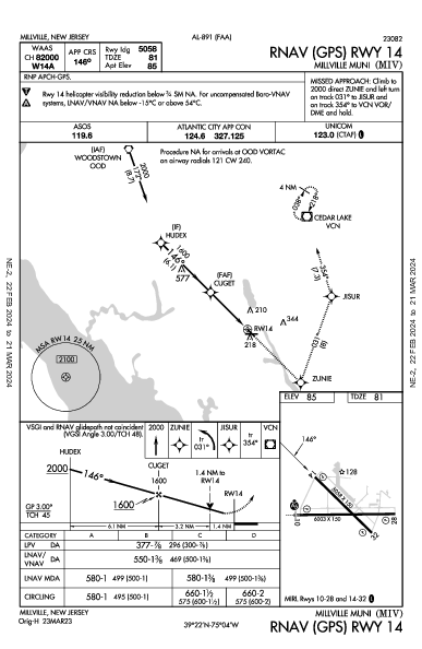 Millville Muni Millville, NJ (KMIV): RNAV (GPS) RWY 14 (IAP)