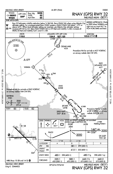 Millville Muni Millville, NJ (KMIV): RNAV (GPS) RWY 32 (IAP)