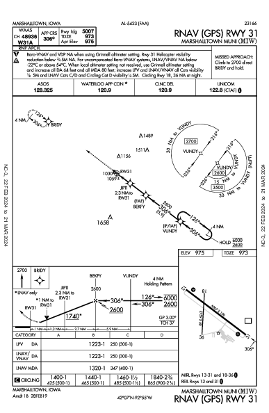 Marshalltown Muni Marshalltown, IA (KMIW): RNAV (GPS) RWY 31 (IAP)