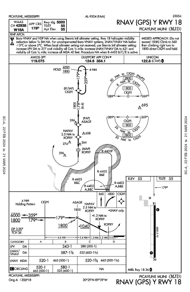 Picayune Muni Picayune, MS (KMJD): RNAV (GPS) Y RWY 18 (IAP)