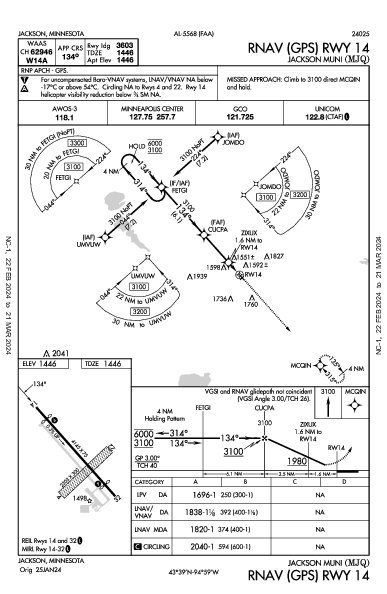 Jackson Muni Jackson, MN (KMJQ): RNAV (GPS) RWY 14 (IAP)
