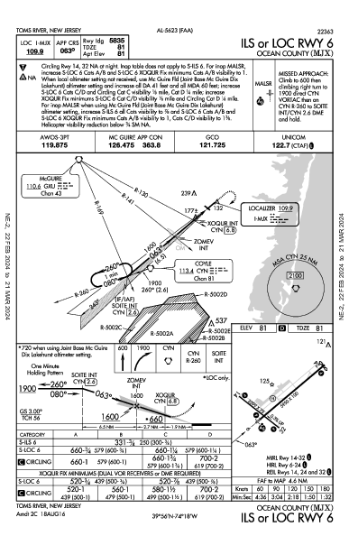 Ocean County Toms River, NJ (KMJX): ILS OR LOC RWY 06 (IAP)