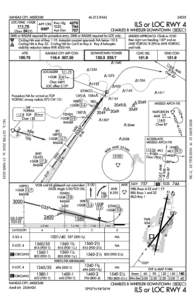 Urbano Charles B. Wheeler Kansas City, MO (KMKC): ILS OR LOC RWY 04 (IAP)