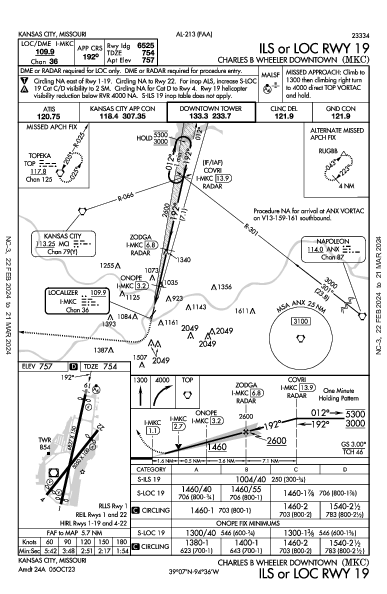 Urbano Charles B. Wheeler Kansas City, MO (KMKC): ILS OR LOC RWY 19 (IAP)