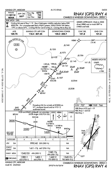 Wheeler Downtown Kansas City, MO (KMKC): RNAV (GPS) RWY 04 (IAP)