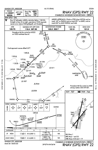 Wheeler Downtown Kansas City, MO (KMKC): RNAV (GPS) RWY 22 (IAP)