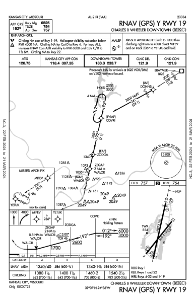 Urbano Charles B. Wheeler Kansas City, MO (KMKC): RNAV (GPS) Y RWY 19 (IAP)